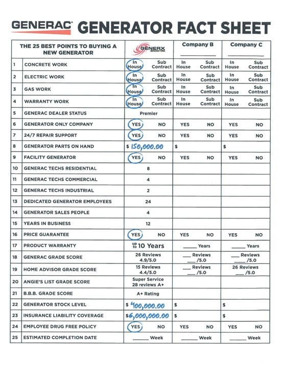compare-generac-generator-electrical-contractors-florida