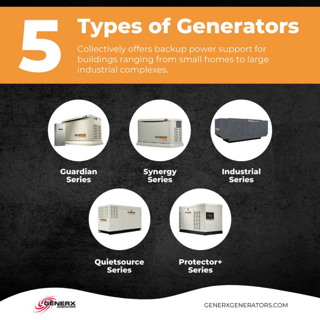 generx-types-of-generators