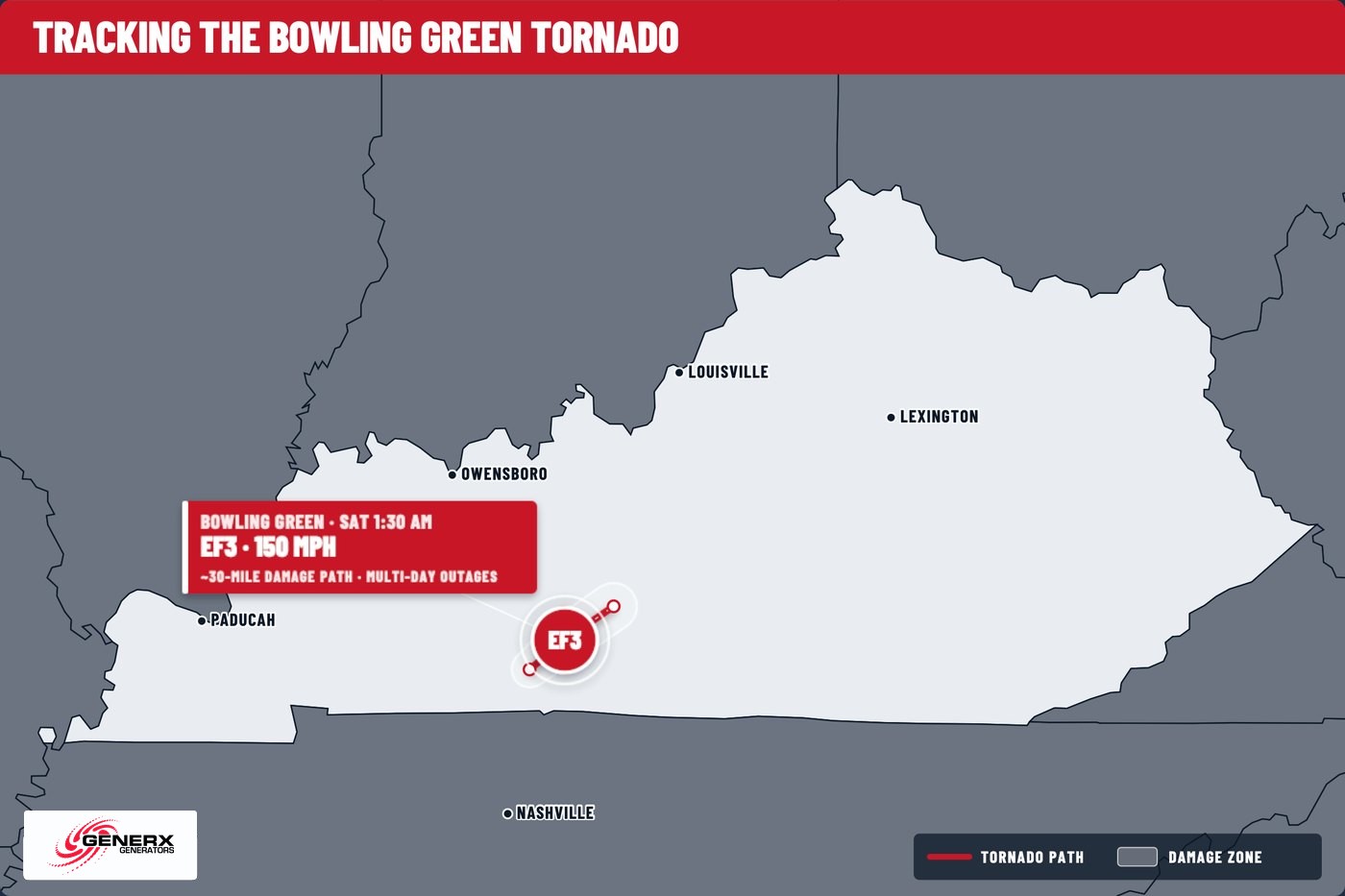 Track map for the December 2021 Bowling Green tornado, showing its path across Warren County