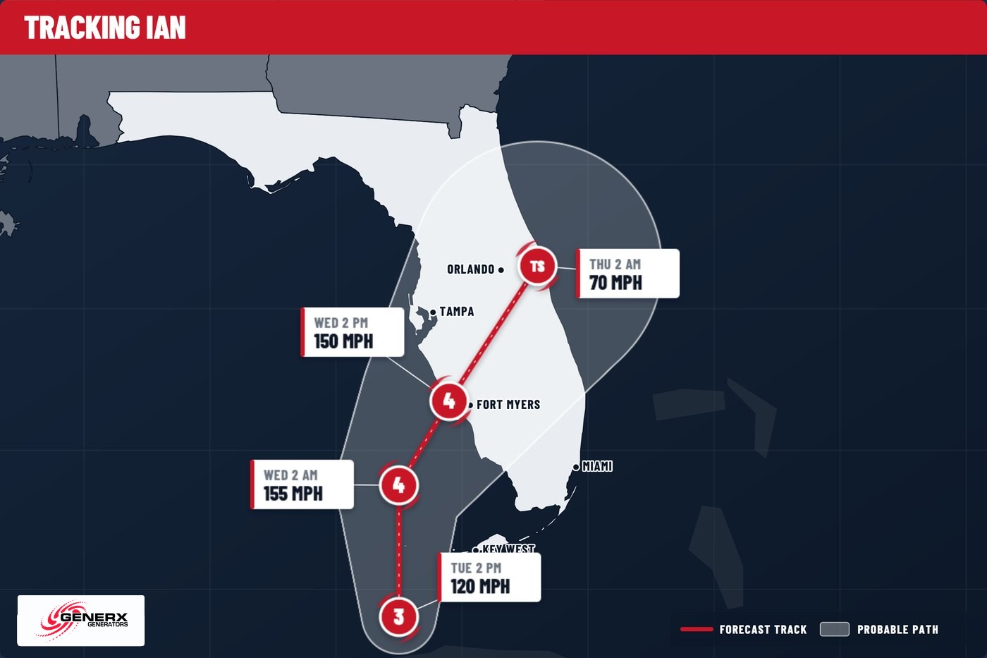Forecast track map for Hurricane Ian in September 2022, showing the storm approaching southwest Florida
