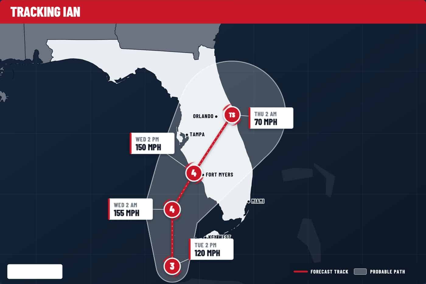 Forecast track map for Hurricane Ian in September 2022, showing the storm approaching southwest Florida