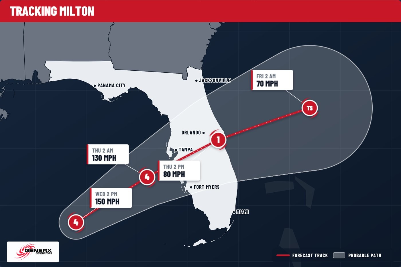 Forecast track map for Hurricane Milton in October 2024, showing the storm crossing the Gulf toward the Tampa Bay area