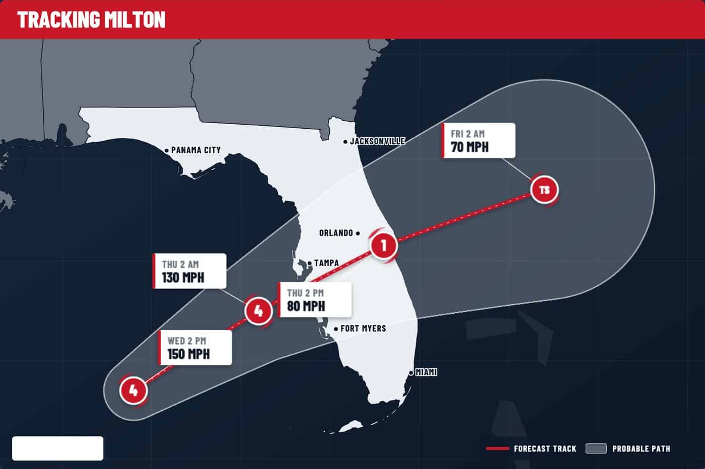Forecast track map for Hurricane Milton in October 2024, showing the storm crossing the Gulf toward the Tampa Bay area