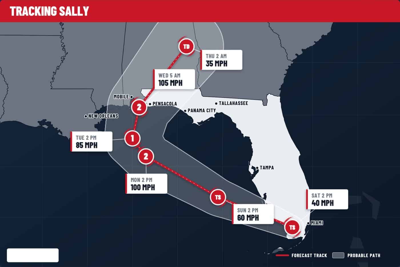 Forecast track map for Hurricane Sally in September 2020, showing the storm moving inland near the Alabama and Florida panhandle line