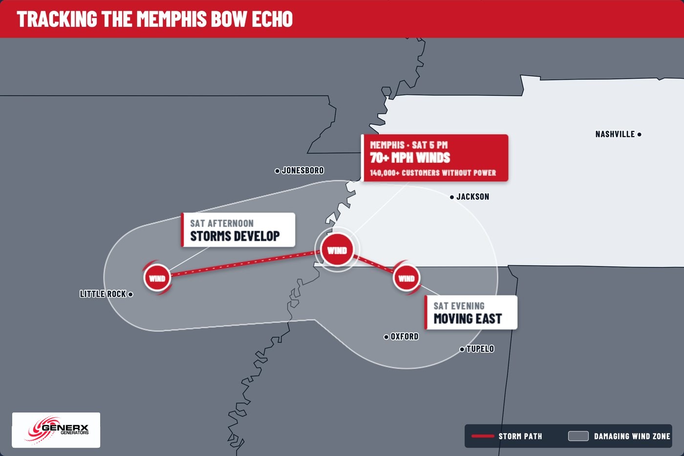 Track map for the August 2026 Memphis bow echo, showing the damaging wind zone across Shelby County