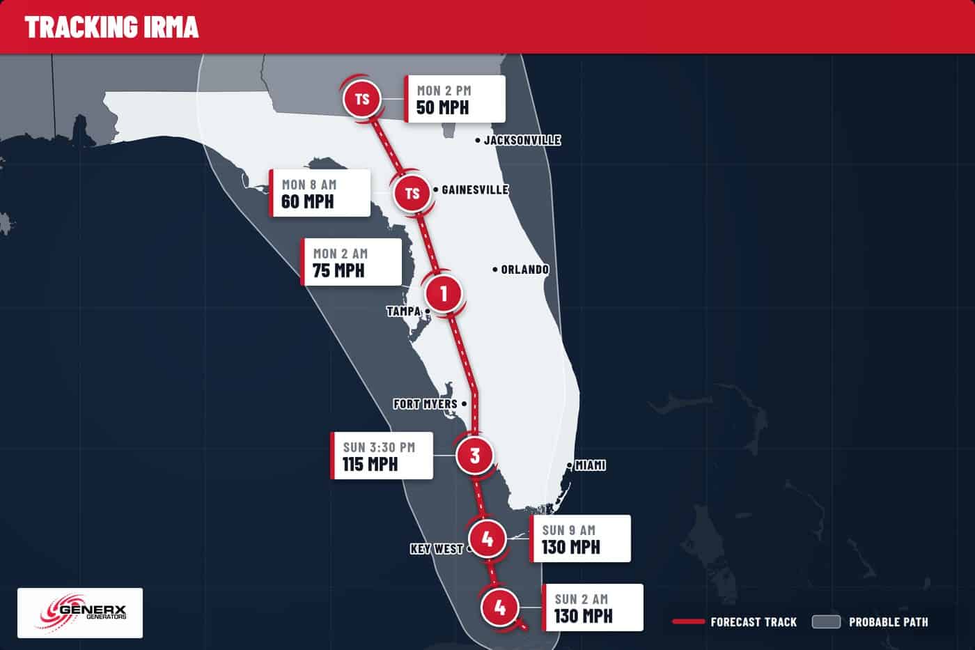 Track map for Hurricane Irma in September 2017, showing the storm moving up the Florida peninsula from the Keys past Tampa and Gainesville